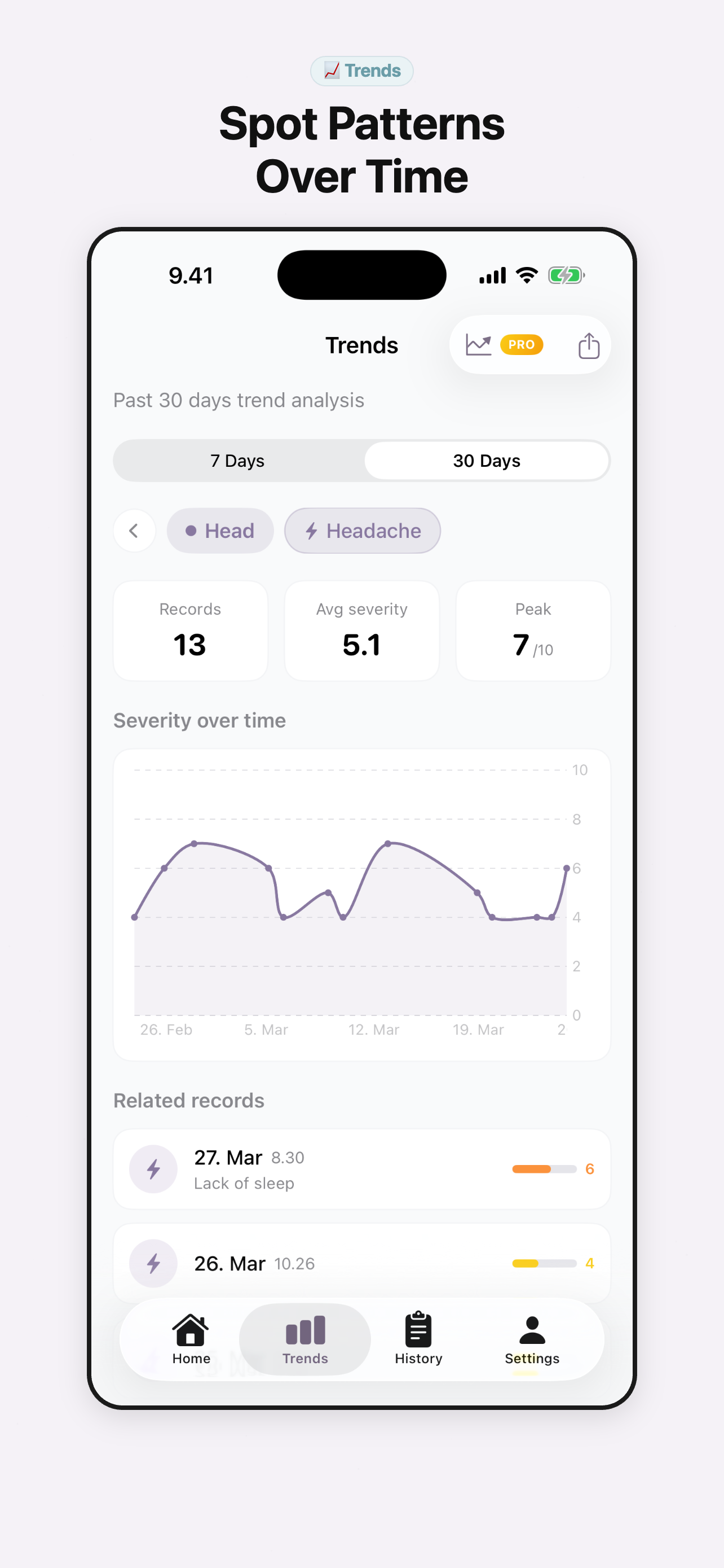 Symptio - Trend analysis