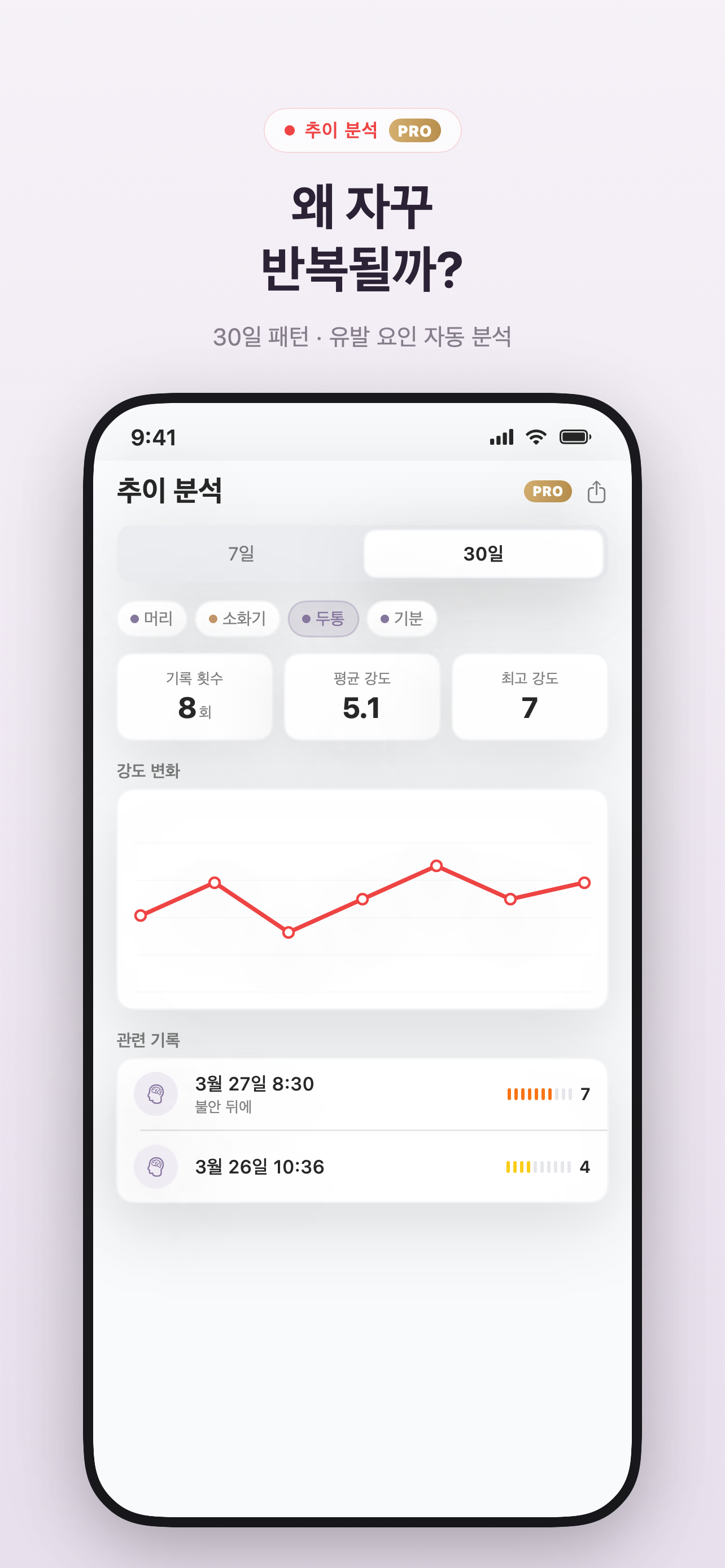 Symptio 추이 차트