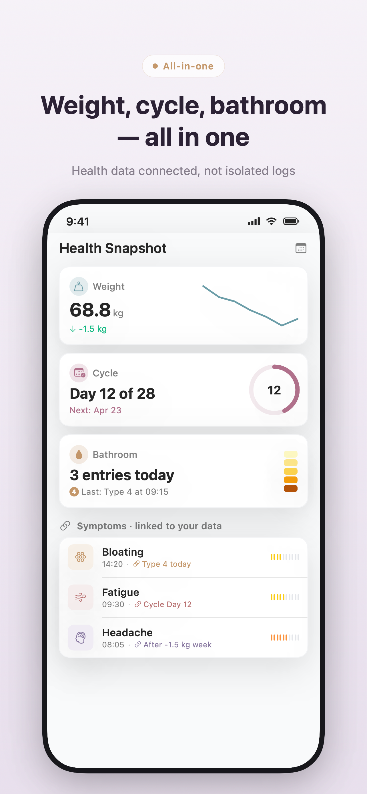 Symptio health snapshot